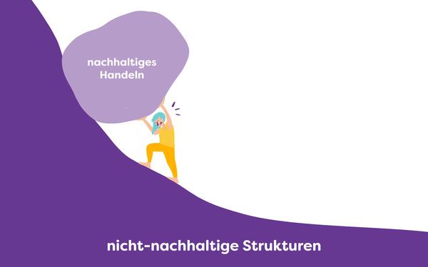 schiefe Ebene