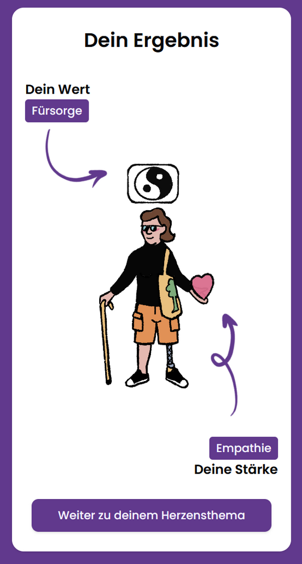 Dein Ergebnis im Futur-O-Mat